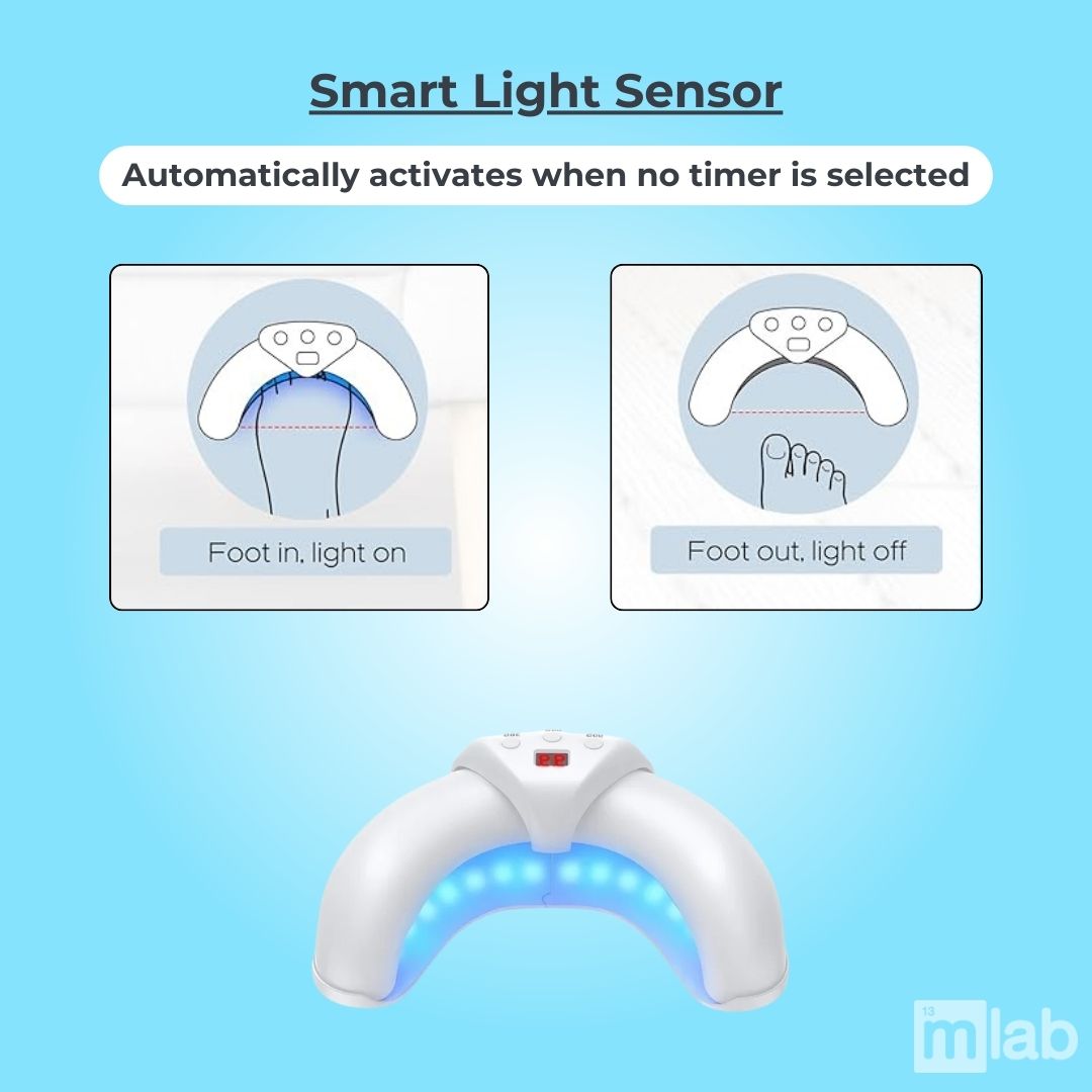 OnyCure™️ - Nail Fungus Laser