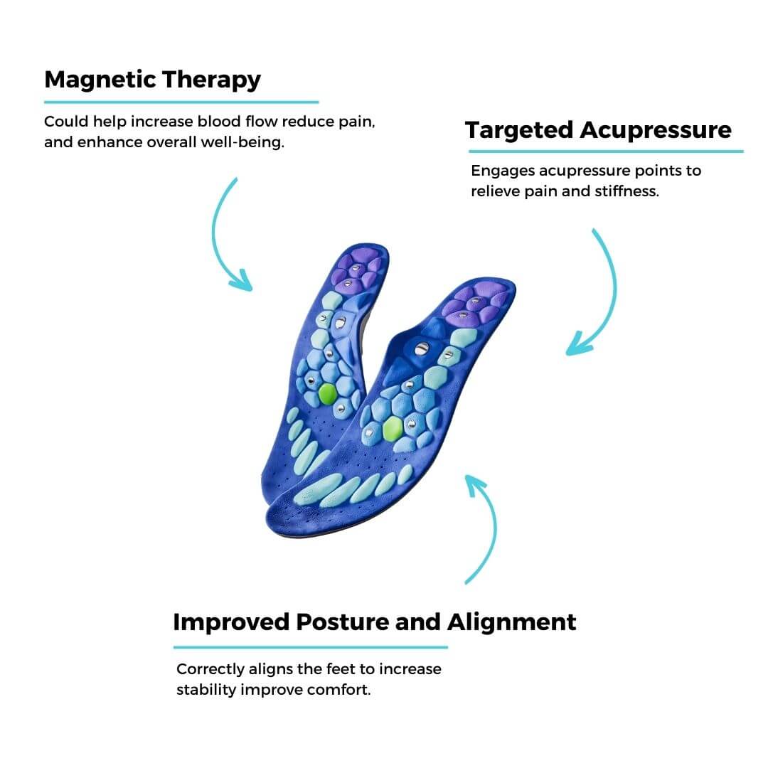 AcuStep™️ - Magnetic Acupressure Insoles