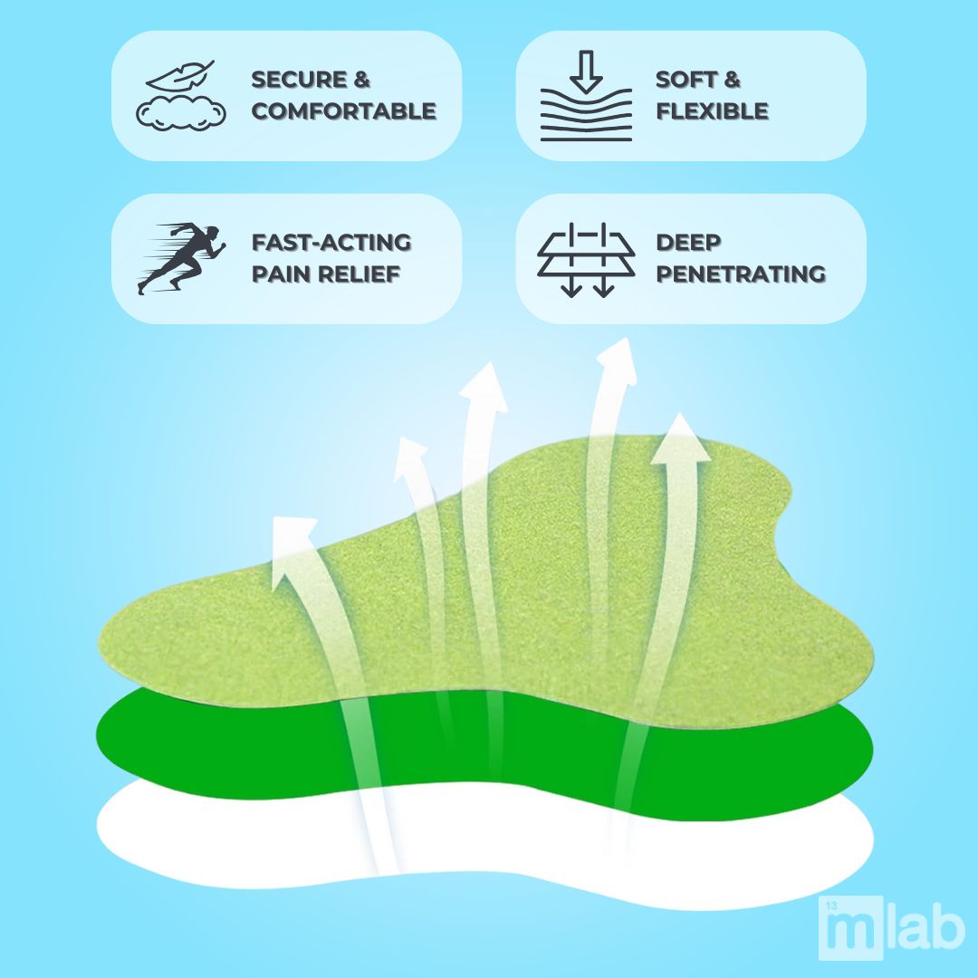 FlexiNeck™ - Natural Neck Pain Patch