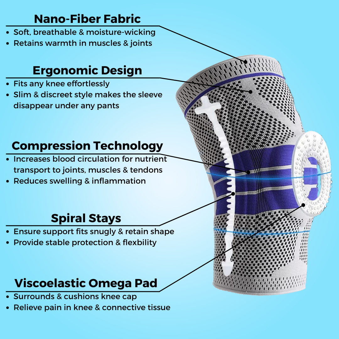 Knee Relieve Pro™️ - Nano-Fiber Compression Sleeve